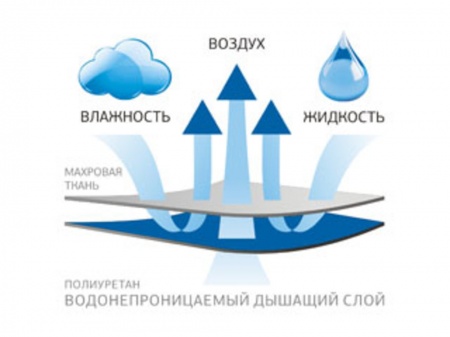 Наматрасник STOP GRASS с юбкой высотой 30 см